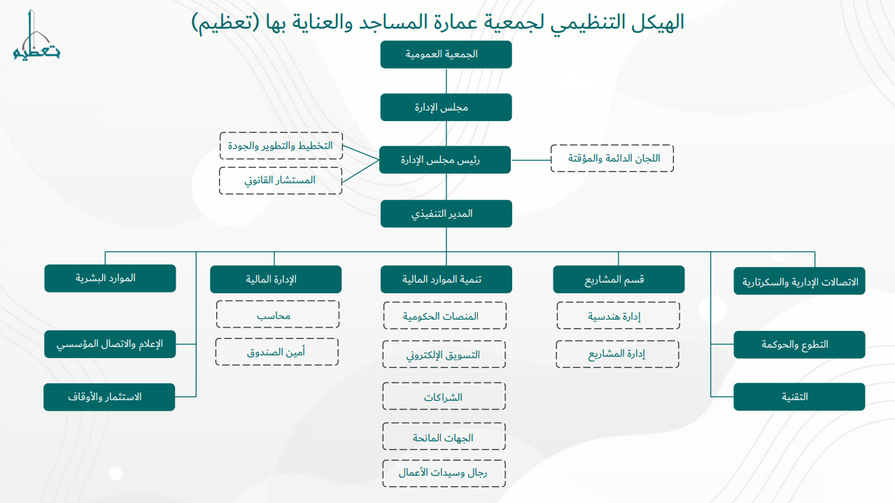 الهيكل-التنظيمي-لجمعية-تعظيم